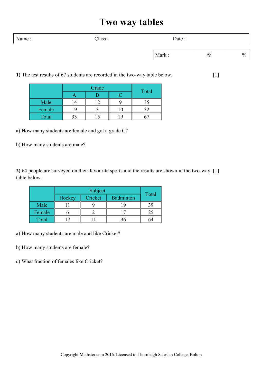 Solutions for the Assessment Two Way Tables