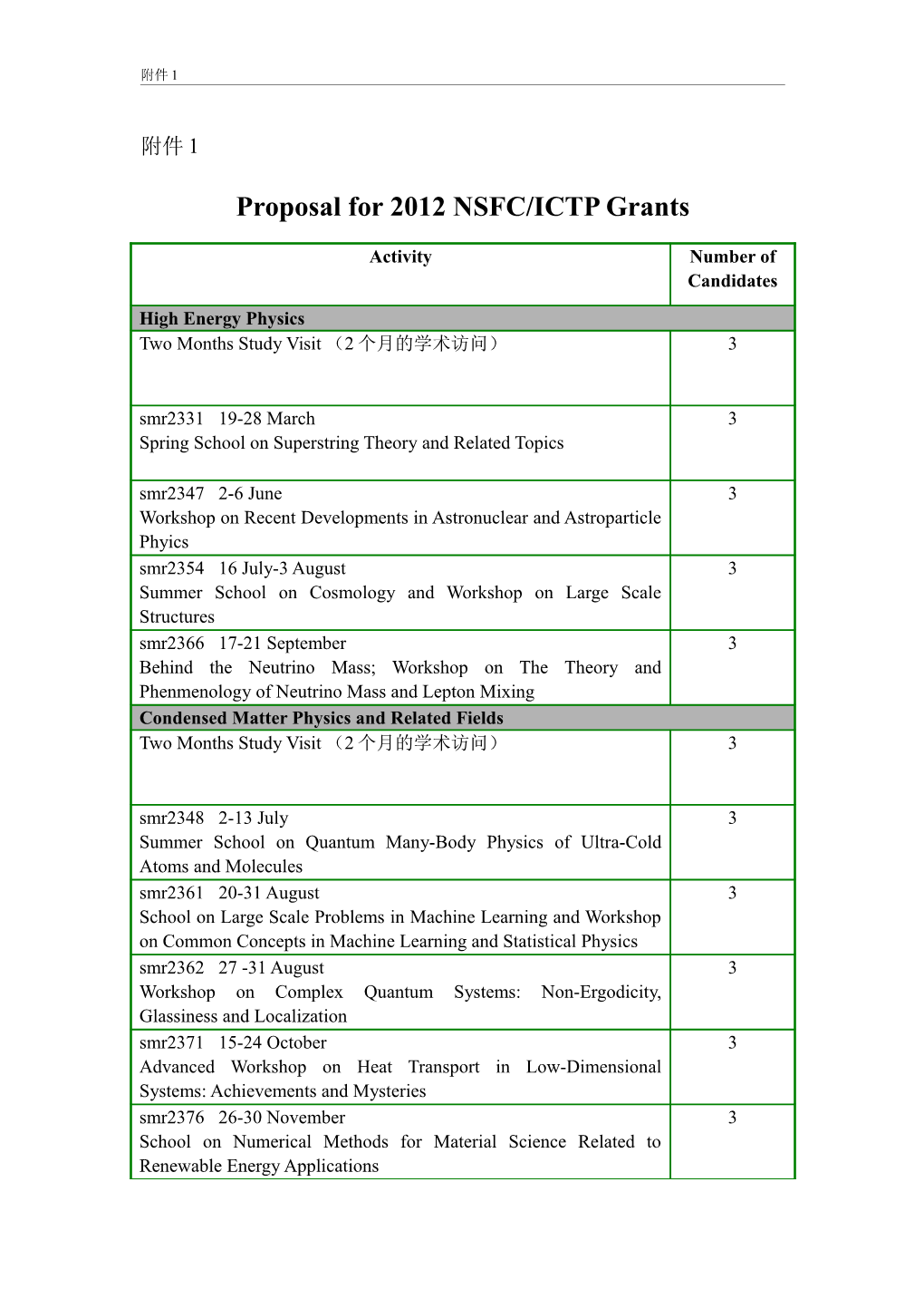 Proposal for 2011 NSFC/ICTP Grants