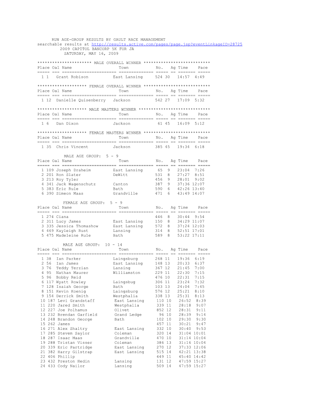 Run Age-Group Results by Gault Race Management