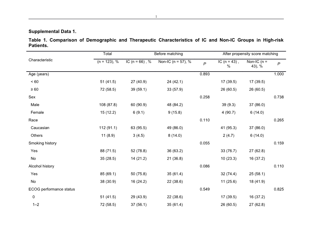 Supplemental Data 1