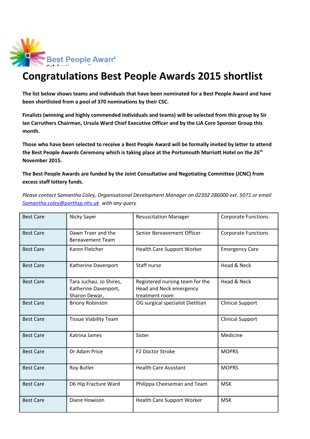 Congratulations Best People Awards 2015 Shortlist