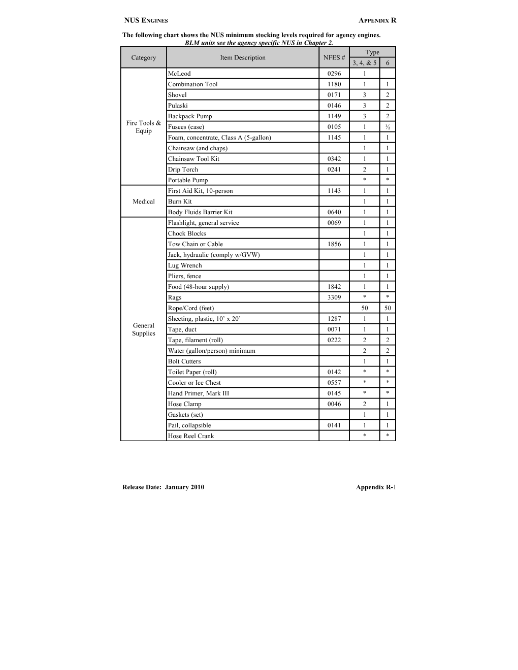 BLM Units See the Agency Specific NUS in Chapter 2