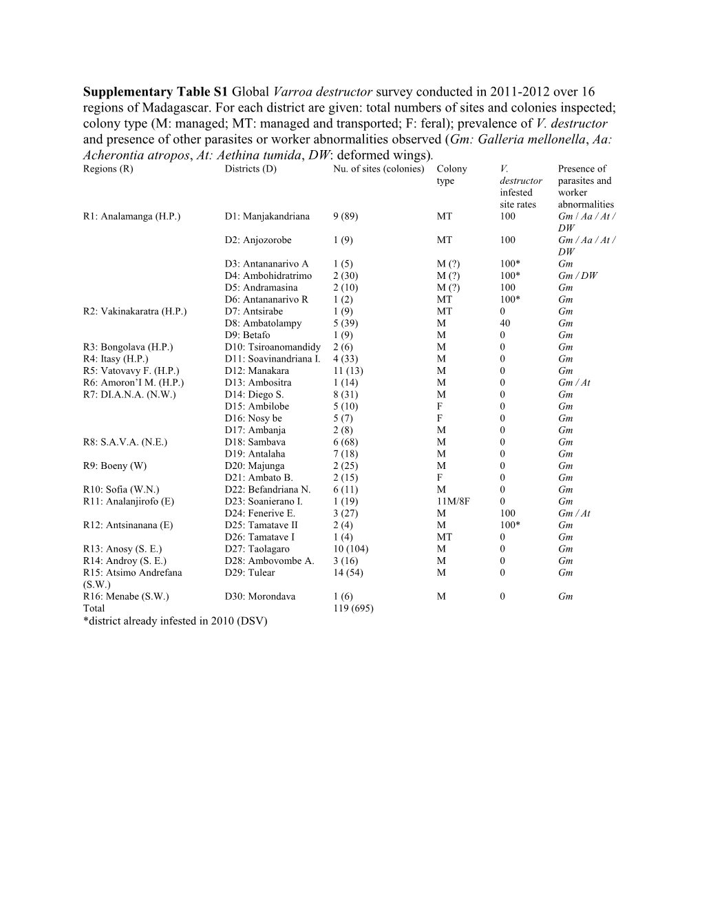 *District Already Infested in 2010 (DSV)