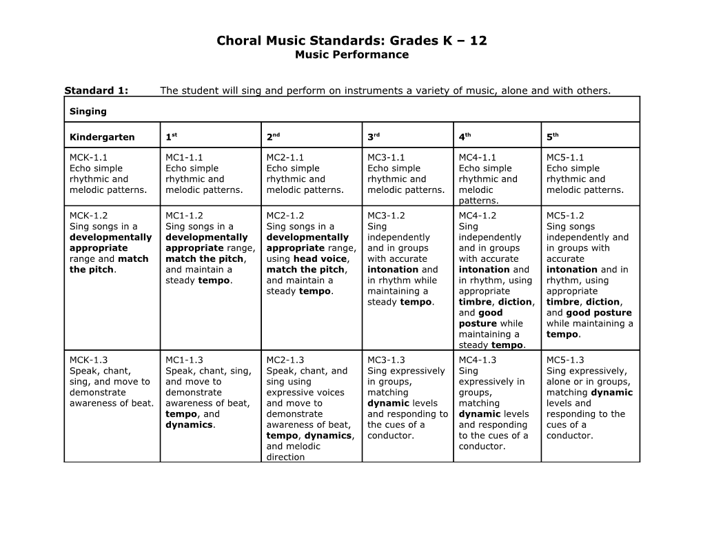 Choral Music Standards: Grades K 12