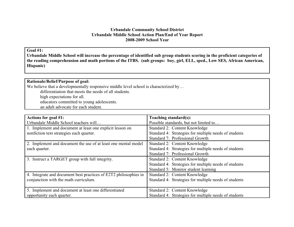 Urbandale Middle School Action Plan/End of Year Report