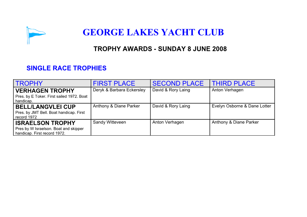 Trophy Awards - Sunday 8 June 2008