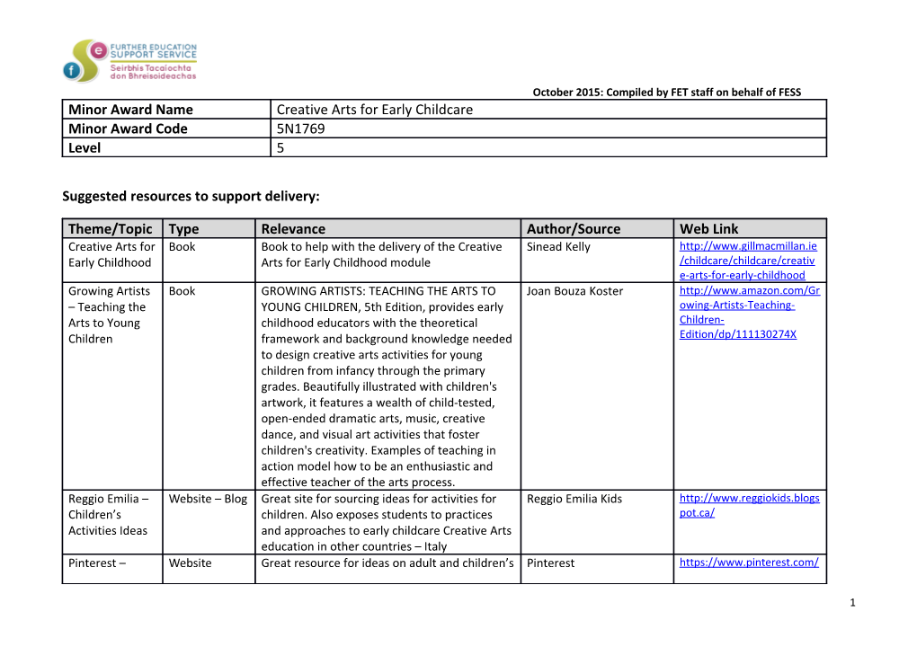 Suggested Resources to Support Delivery s1