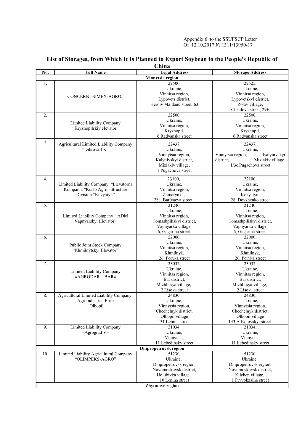 List of Storages, from Which It Is Planned to Export Soybean to the People's Republic of China