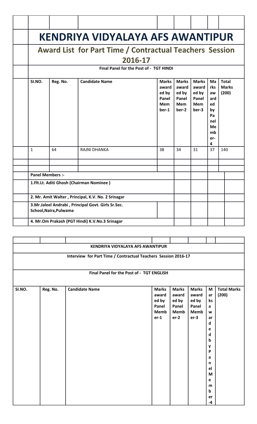 Contractual/ Part Time Interview 2016-17