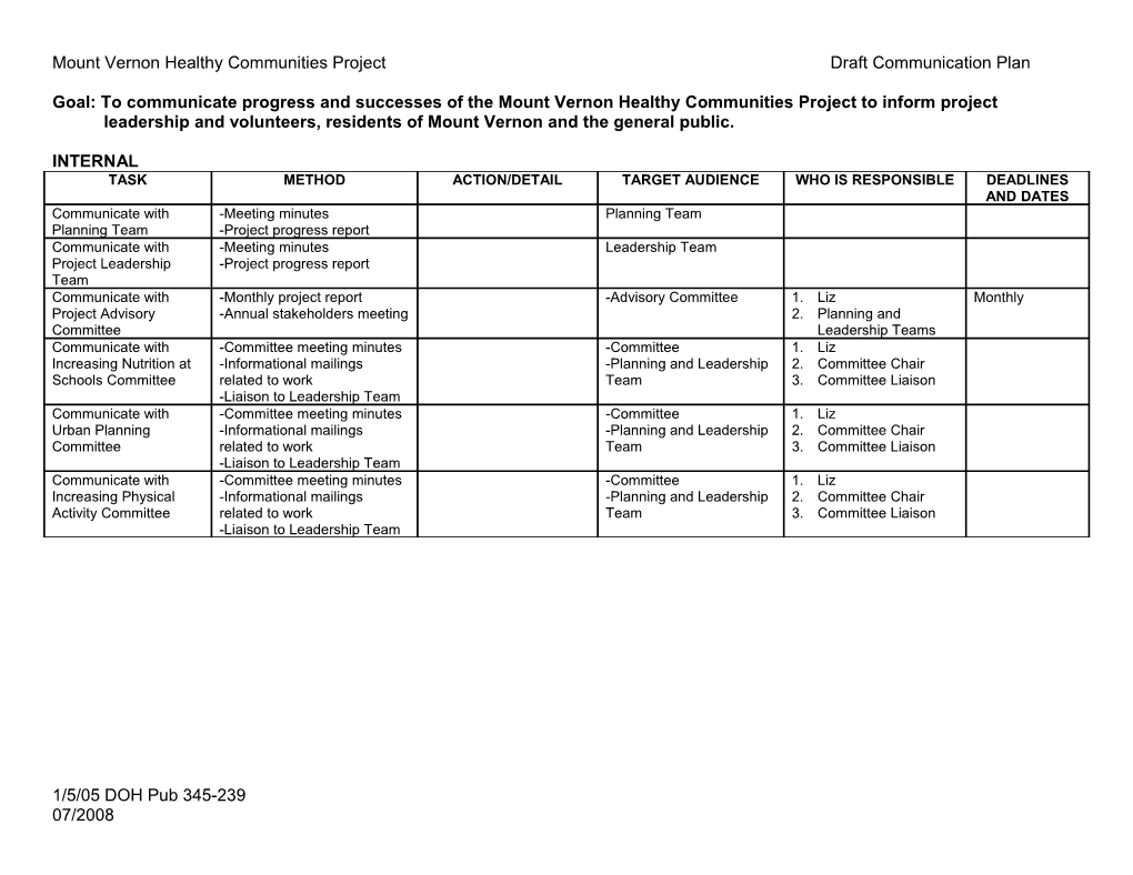 Mt. Vernon Healthy Communities Project Communications Plan