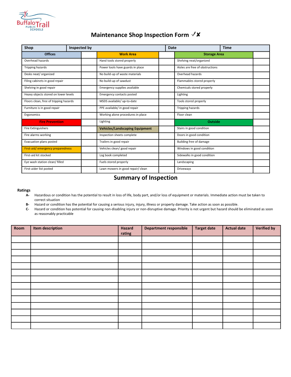 Summary of Inspection