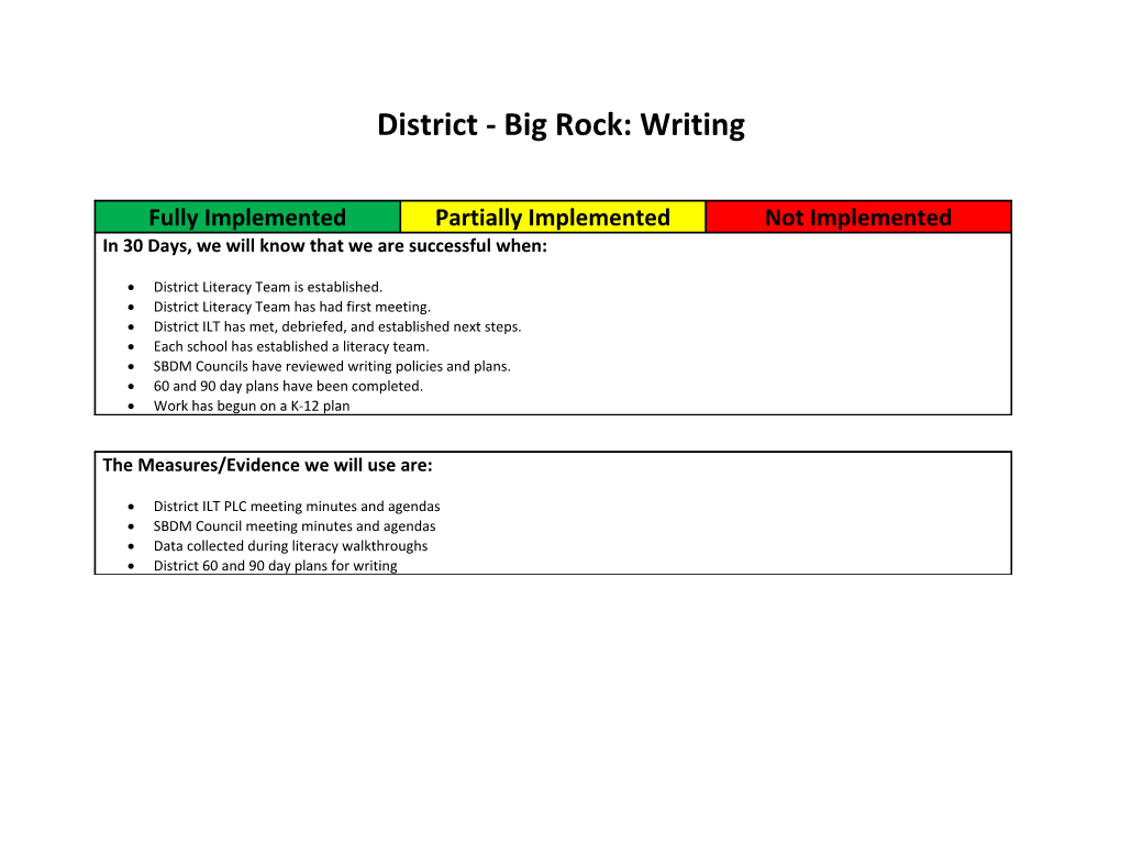 District - Big Rock: Writing