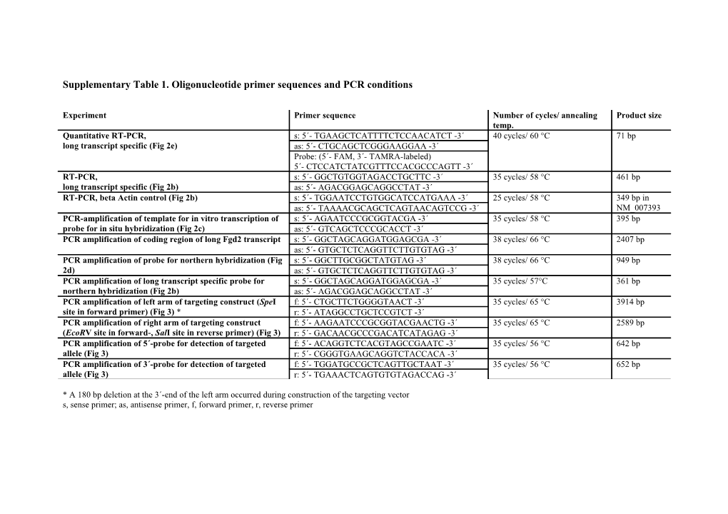 Supplementary Table 1. Oligonucleotide Primer Sequences and PCR Conditions
