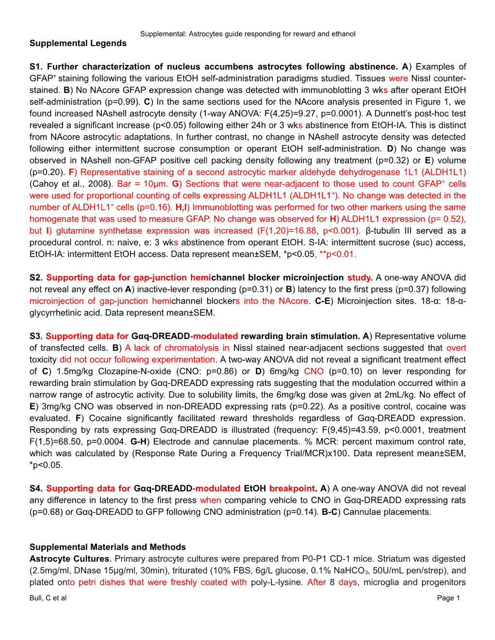 Supplemental: Astrocytes Guide Responding for Reward and Ethanol