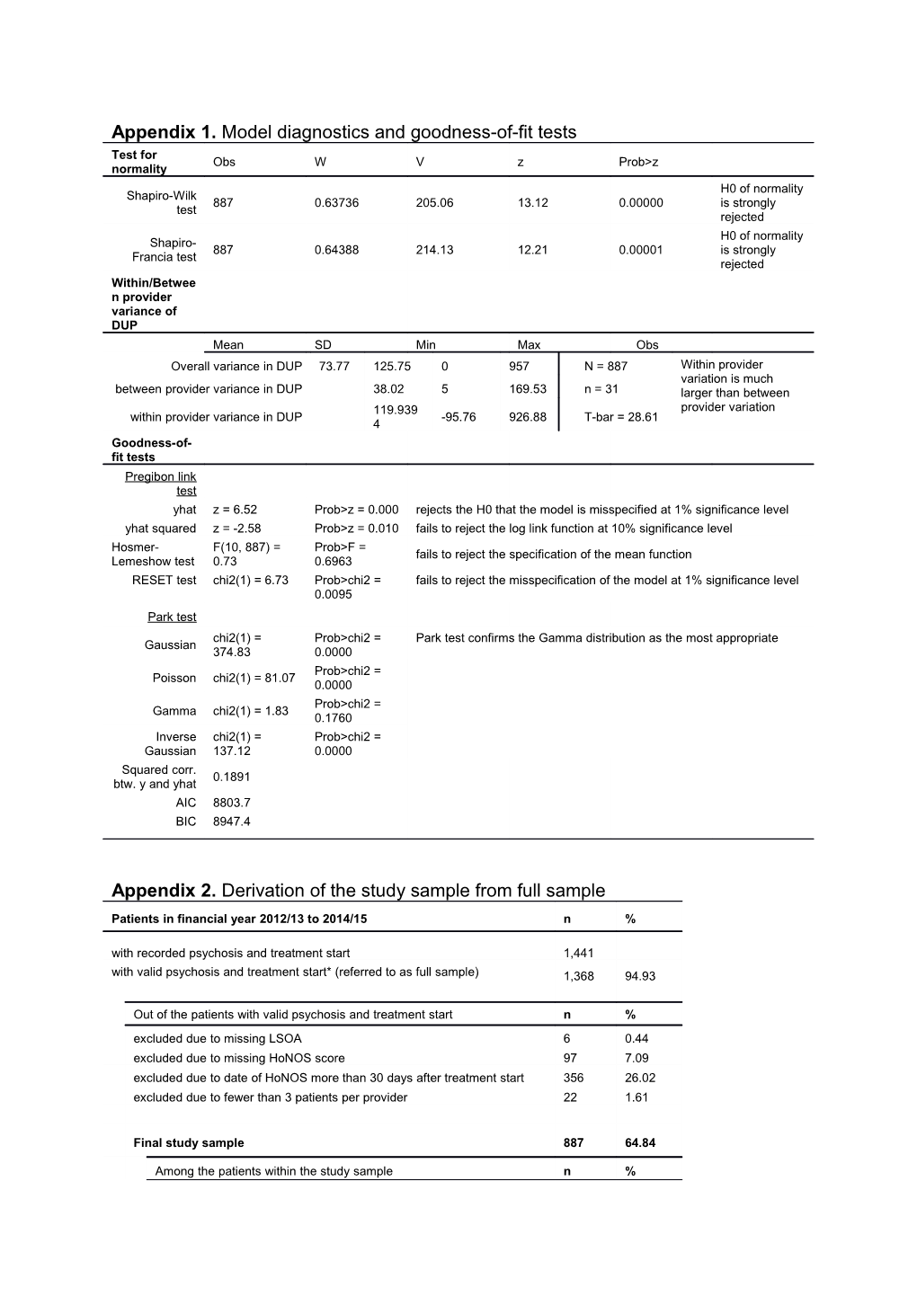 Appendix 1. Model Diagnostics and Goodness-Of-Fit Tests