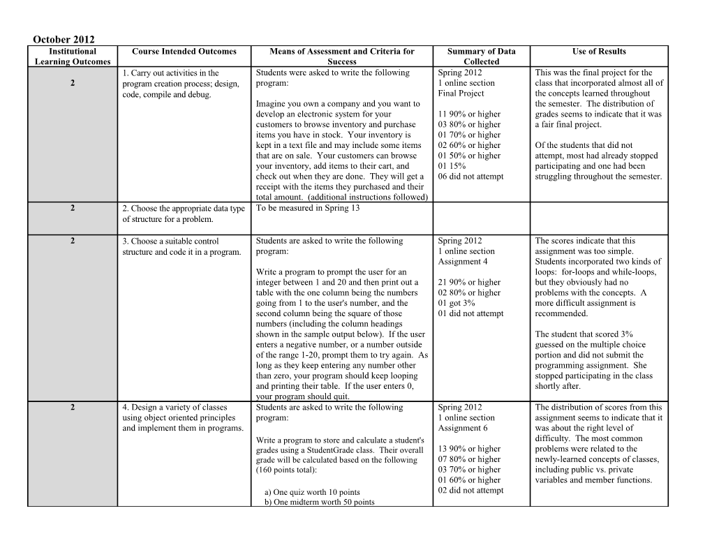 Student Learning Outcomes (Slos) Assessment Report s1