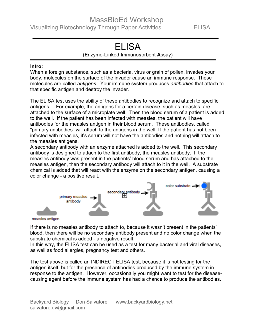 Visualizing Biotechnology Through Paper Activities ELISA
