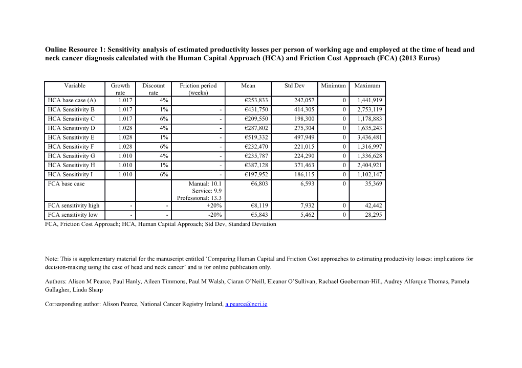 Online Resource 1: Sensitivity Analysis of Estimated Productivity Losses Per Person Of