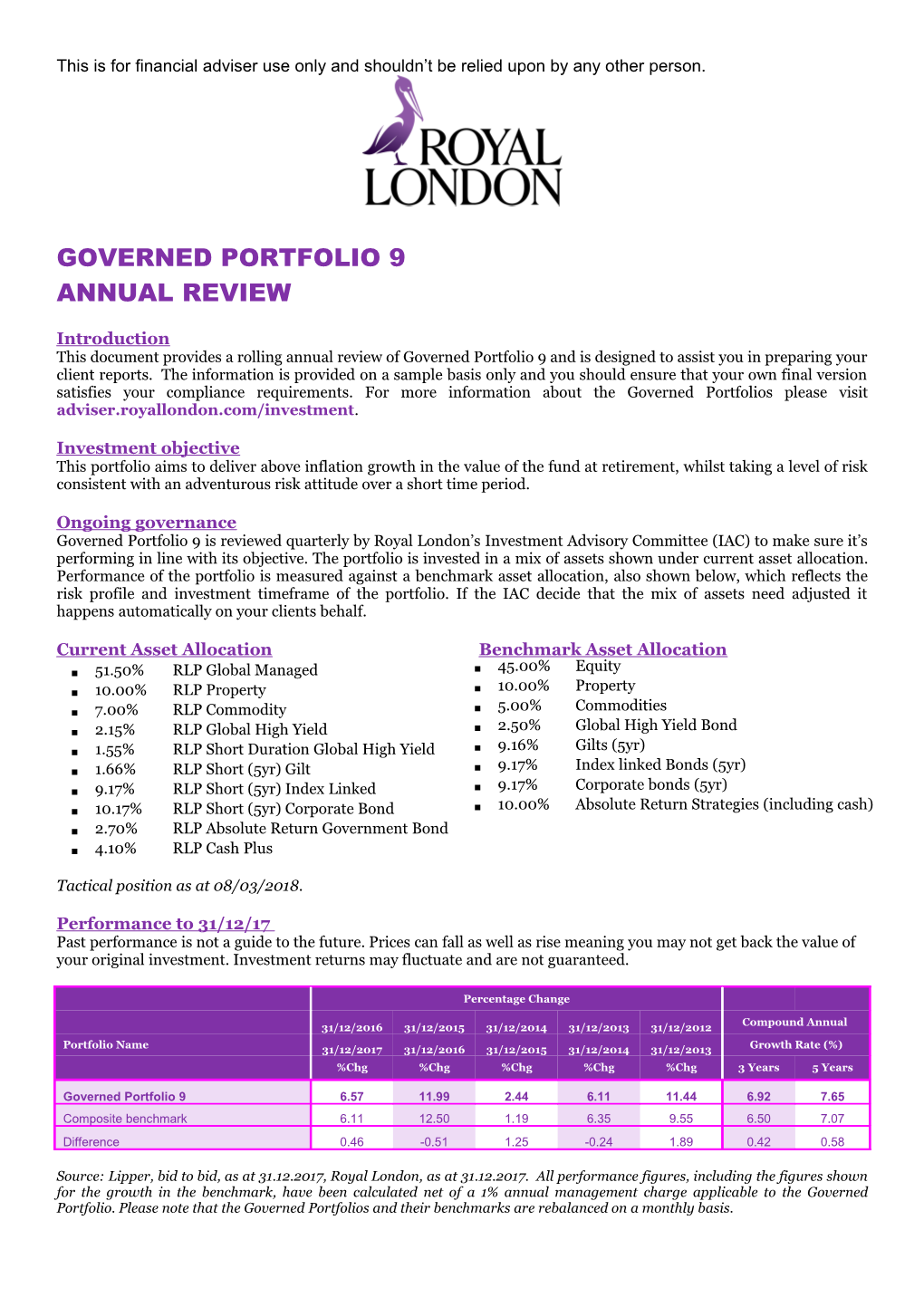 Governed Portfolio 9 Annual Review