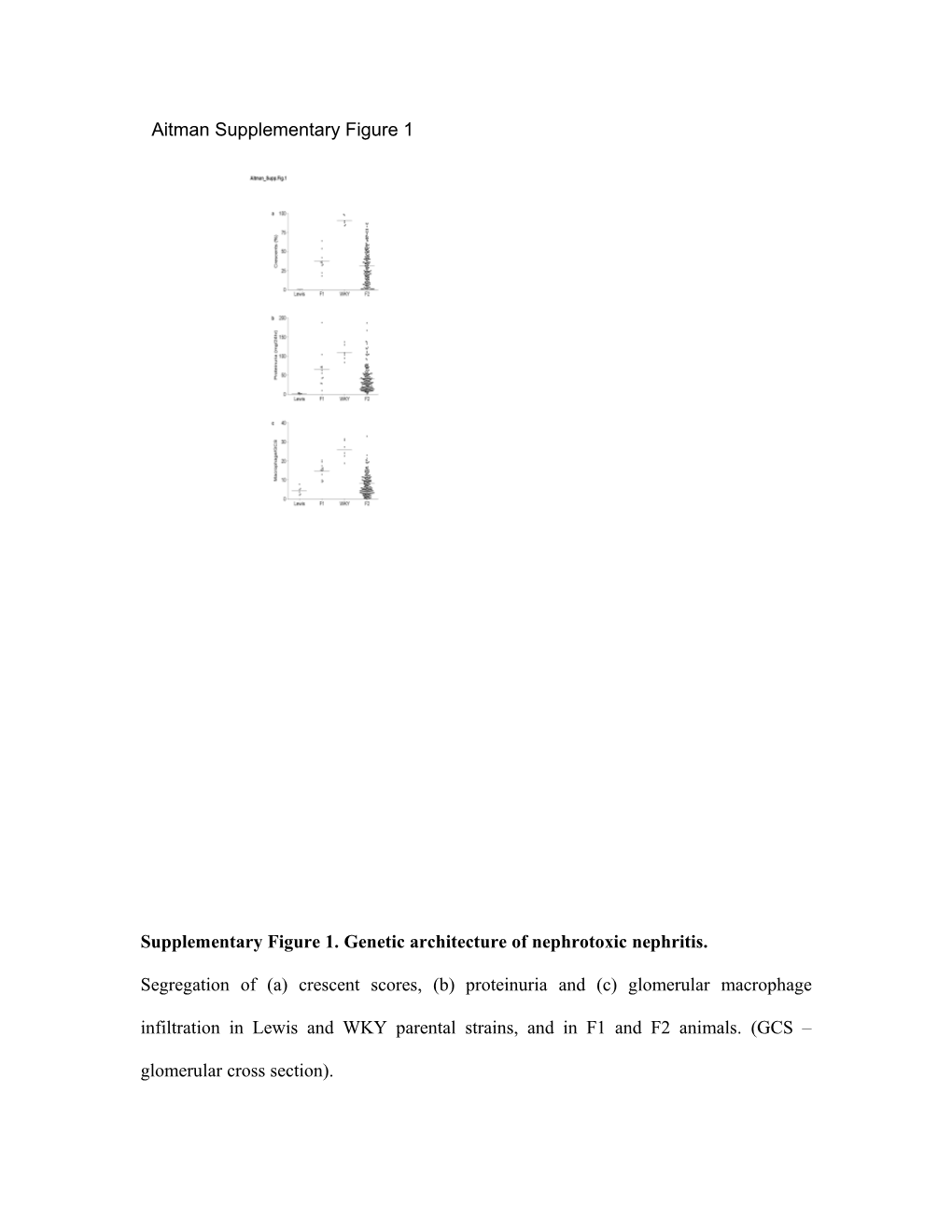 Supplementary Figure 1. Genetic Architecture of Nephrotoxic Nephritis