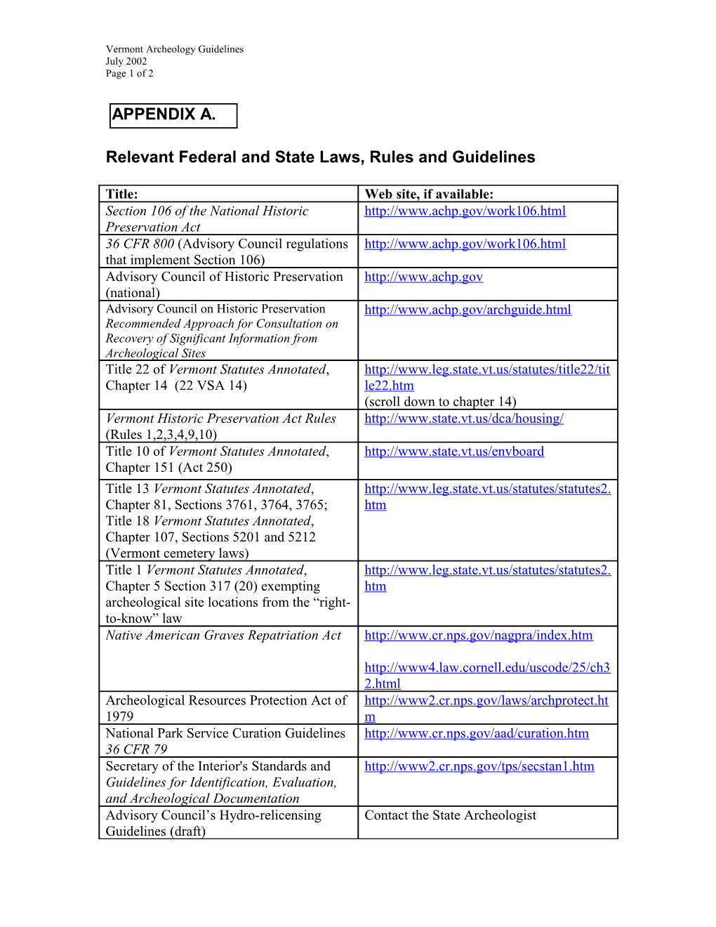 Relevant Federal and State Laws, Rules and Guidelines