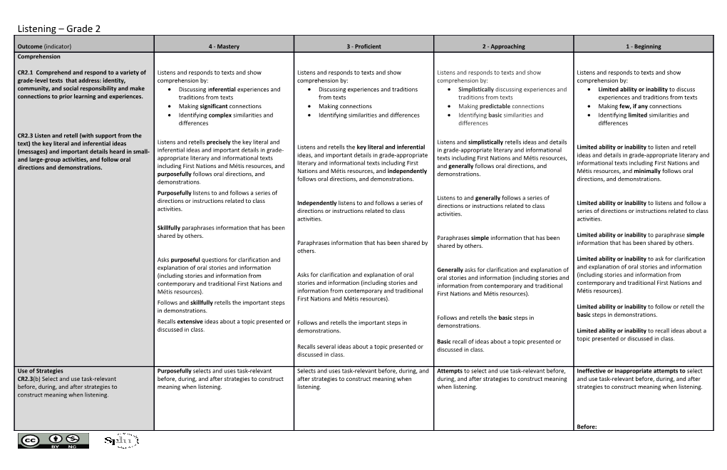 Outcome (Indicator)