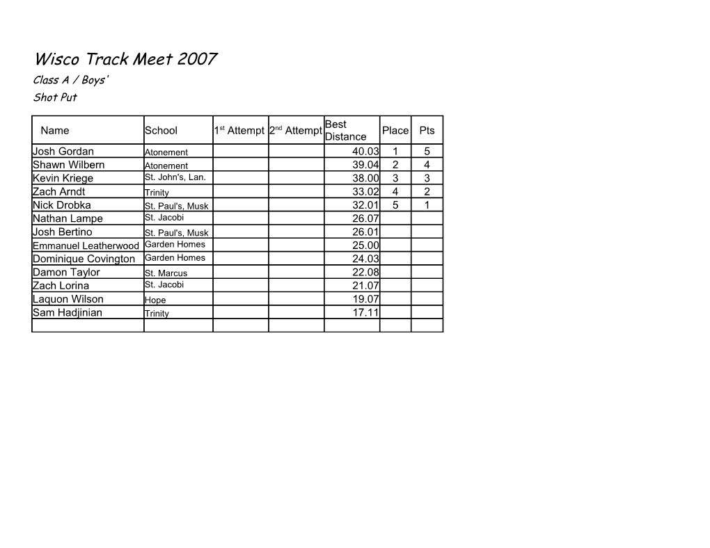 Wisco Track Meet 2007