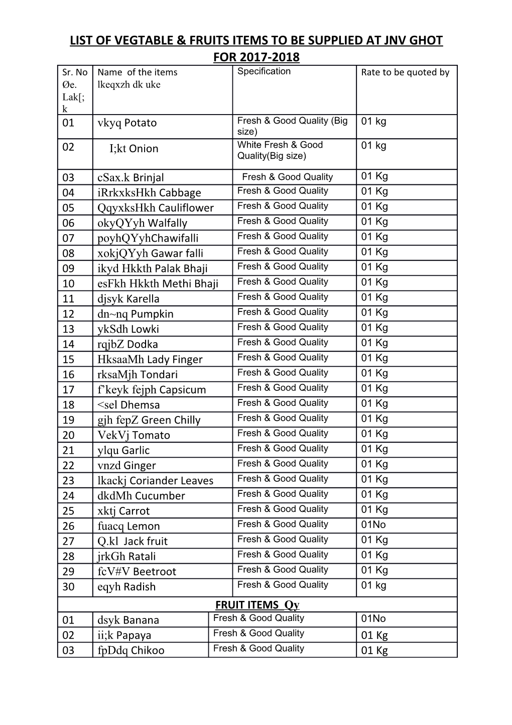 List of Vegtable & Fruits Items to Be Supplied at Jnv Ghot for 2017-2018