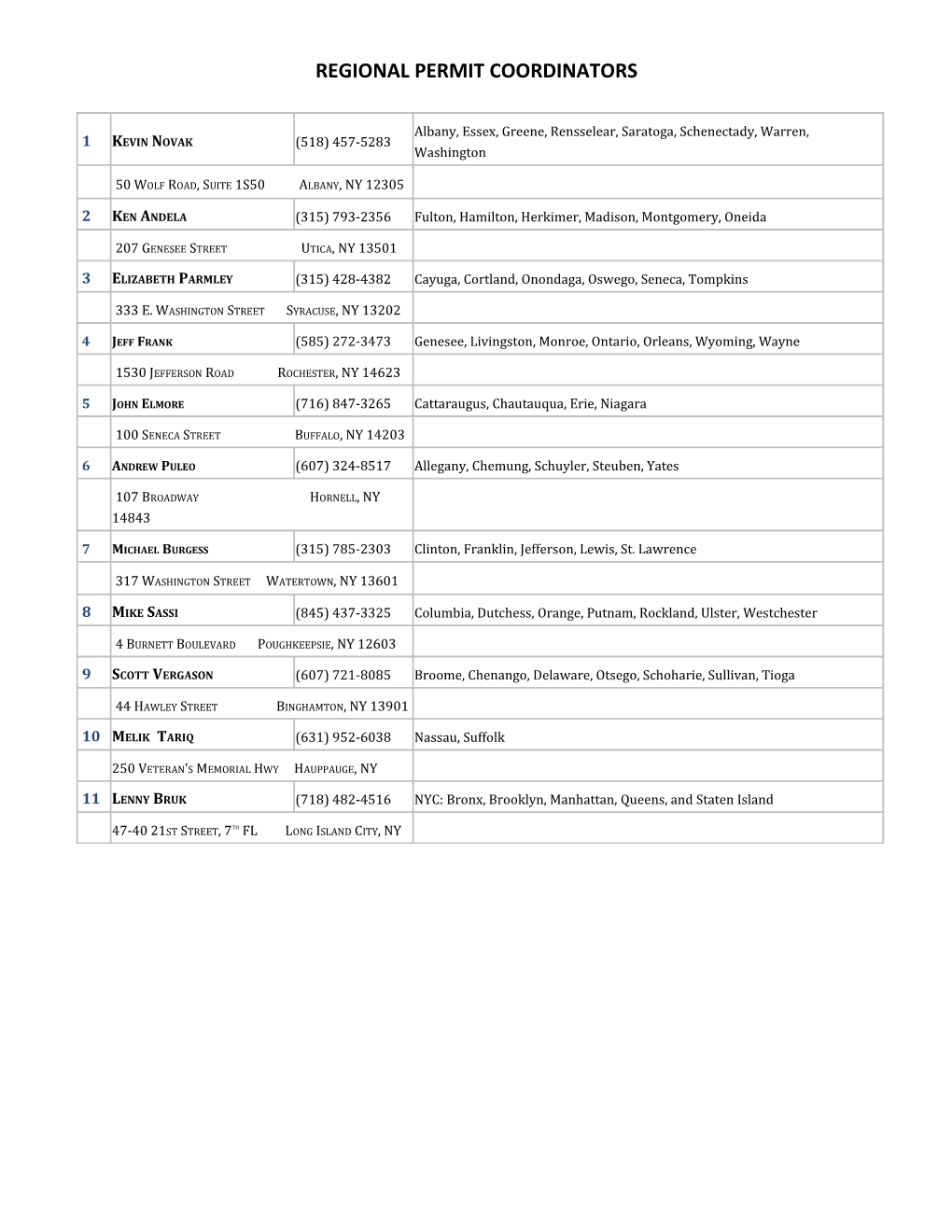 Regional Permit Coordinators