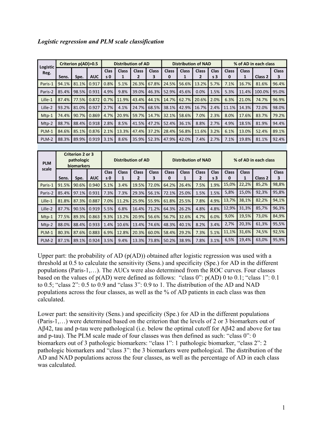 Material and Methods s6