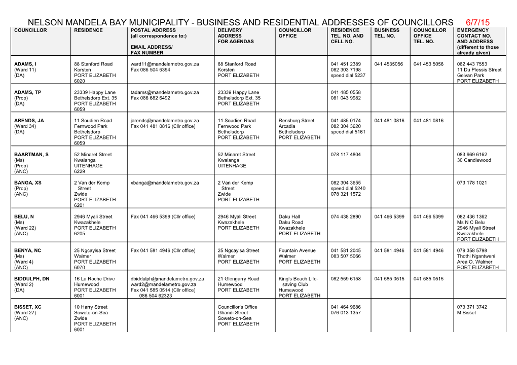 Transitional Local Council - Business and Home Addresses of Aldermen/Councillors