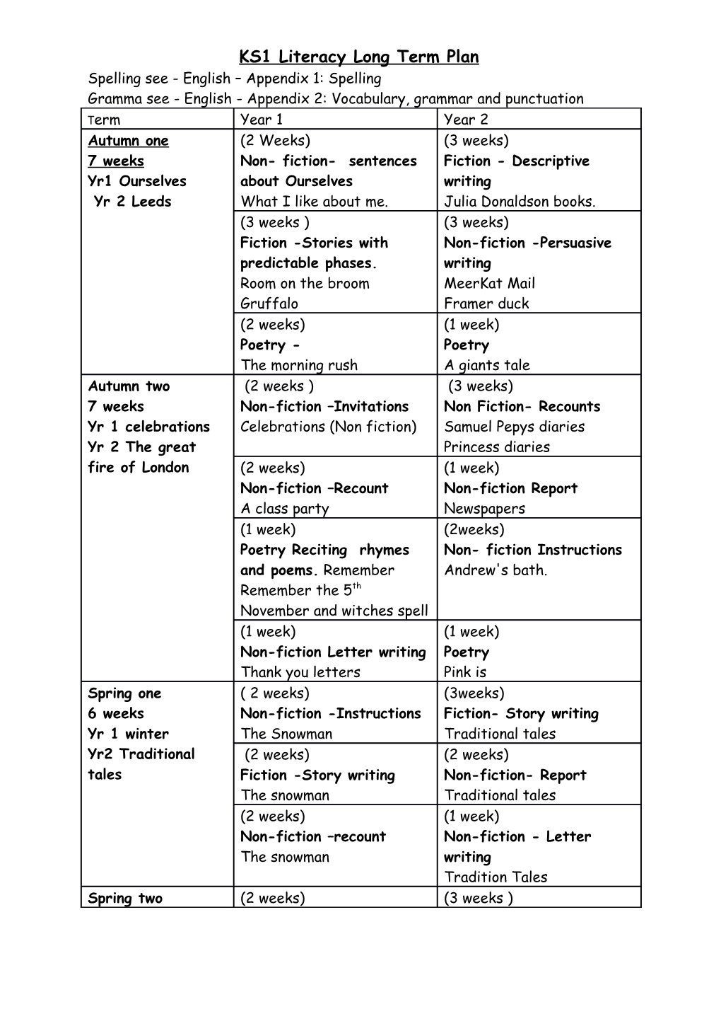 KS1 Literacy Long Term Plan