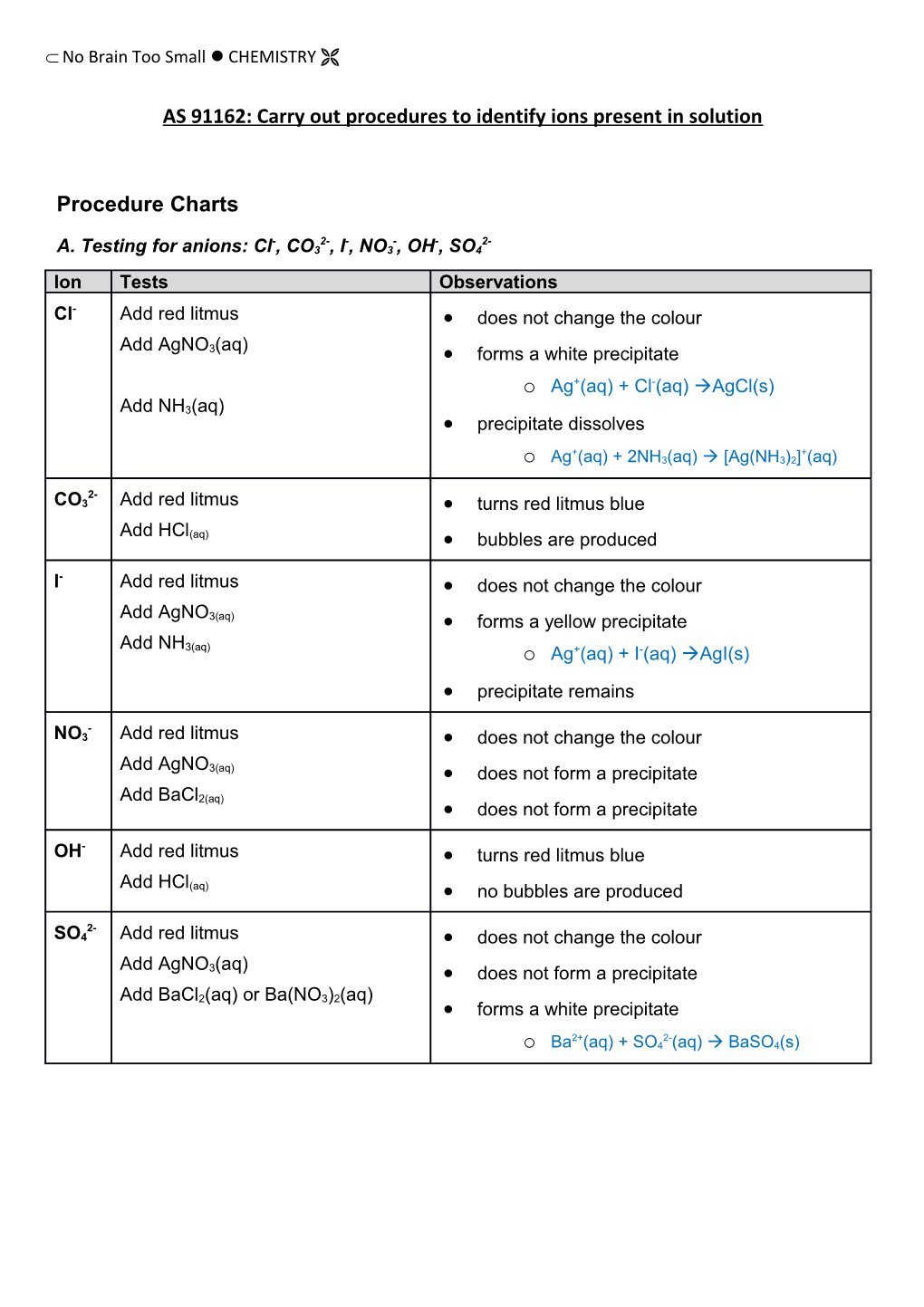 AS 91162: Carry out Procedures to Identify Ions Present in Solution