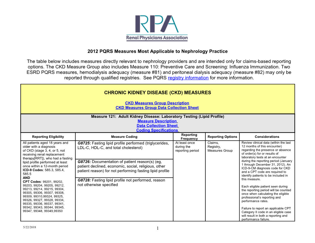 2012 PQRS Measures Most Applicable to Nephrology Practice