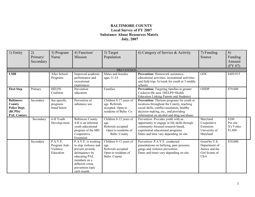 Substance Abuse Resources Matrix