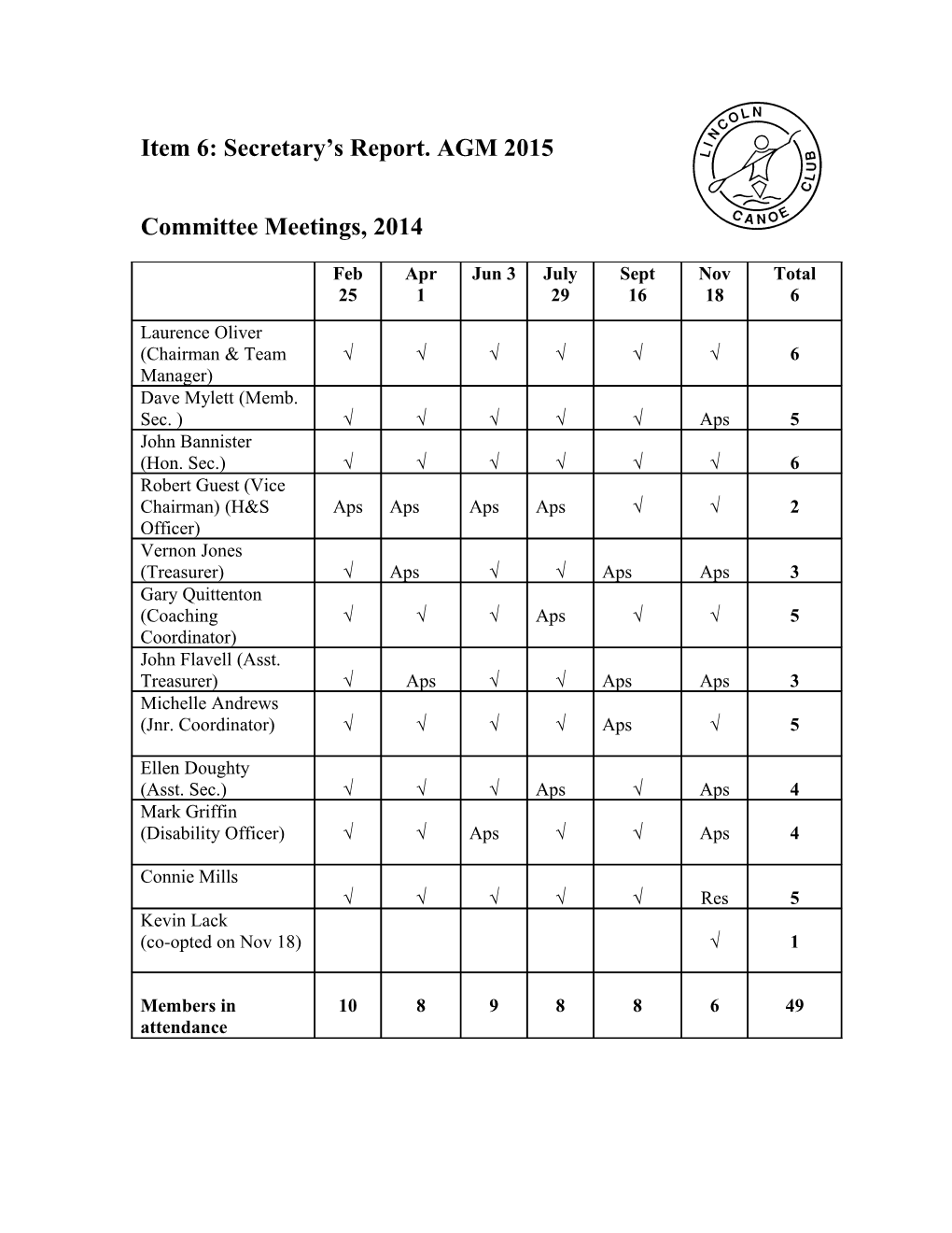 Item 6: Secretary S Report. AGM 2015