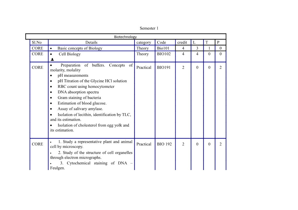 Bio101 : Biology Foundation Course