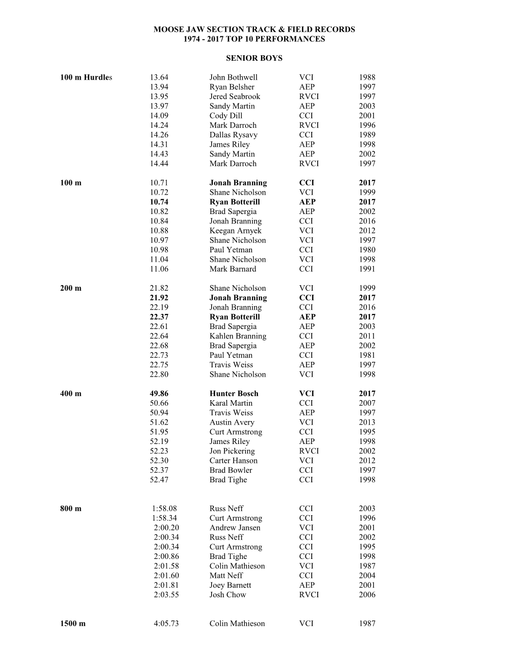 Moose Jaw Section Track & Field Records