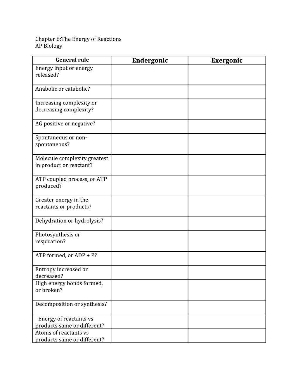 Chapter 6:The Energy of Reactions