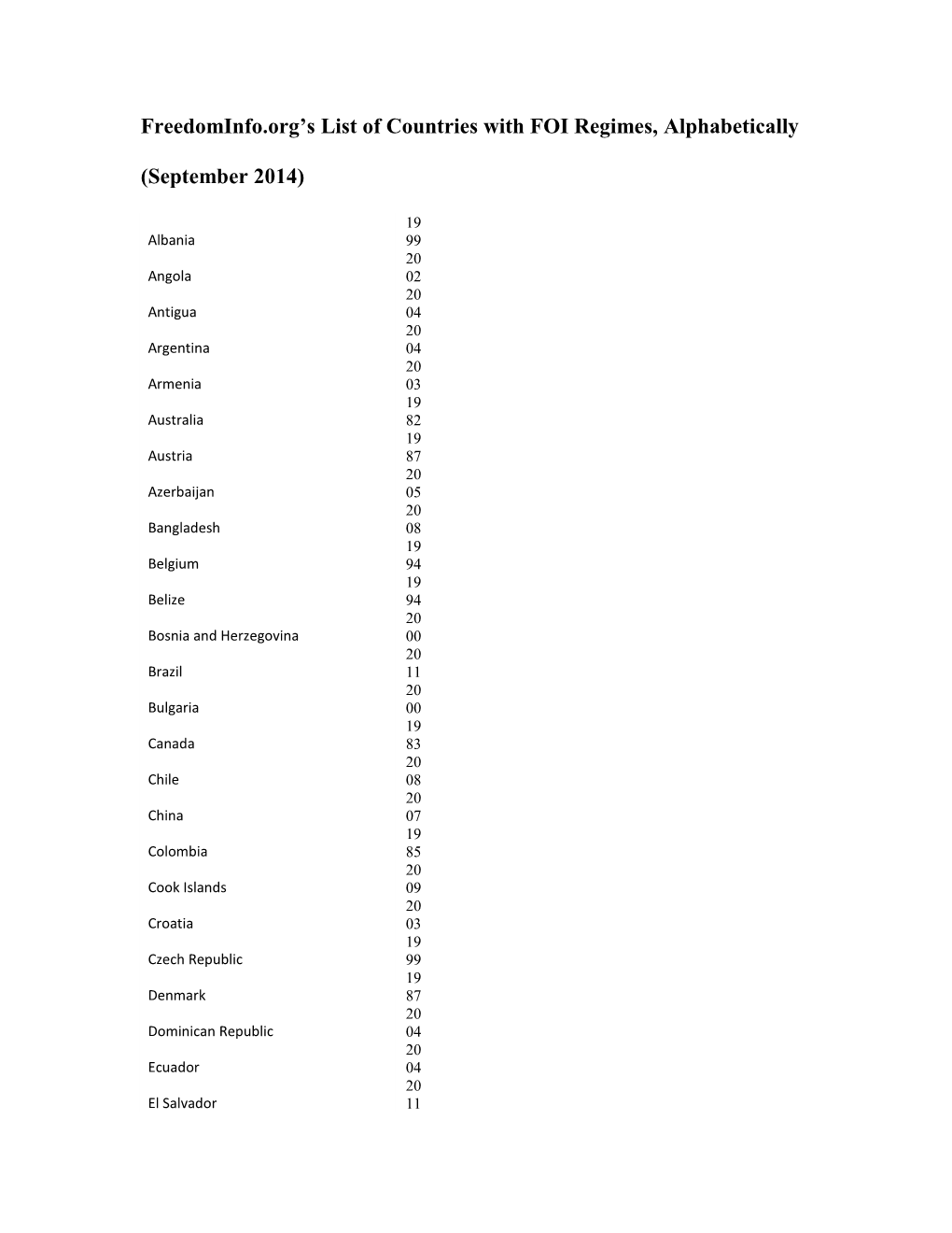 Freedominfo.Org S List of Countries with FOI Regimes, Alphabetically