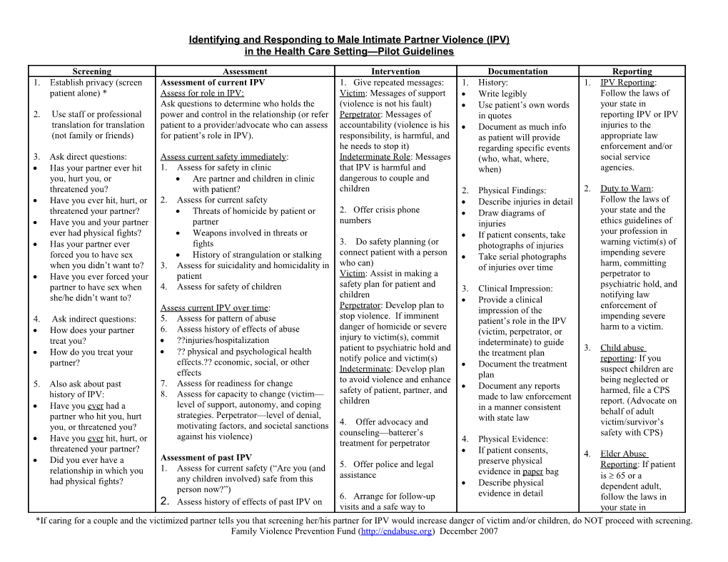 Identifying and Responding to Male Intimate Partner Violence (IPV) in the Health Care Setting