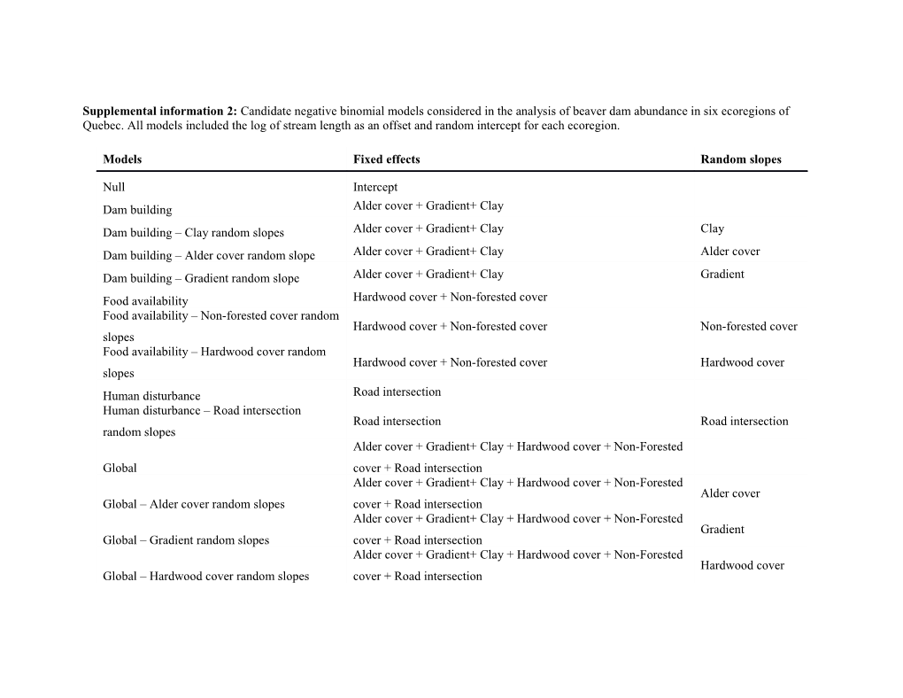 Supplemental Information 2: Candidate Negative Binomial Models Considered in the Analysis