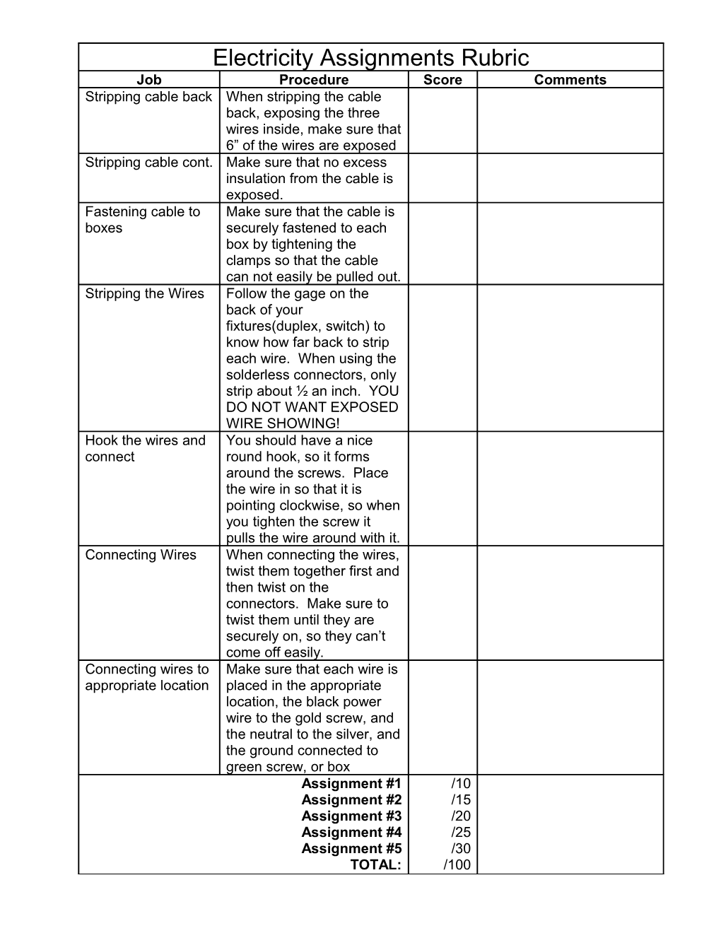 Electricity Assignments Rubric