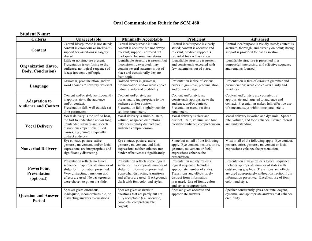 University of Southern Mississippi Oral Communication Rubric