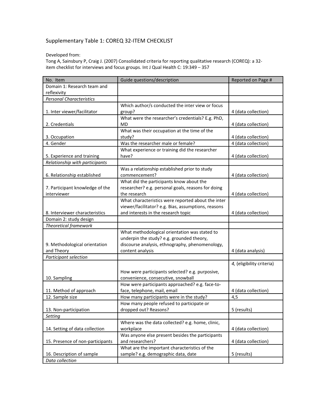 Supplementary Table 1: COREQ 32-ITEM CHECKLIST