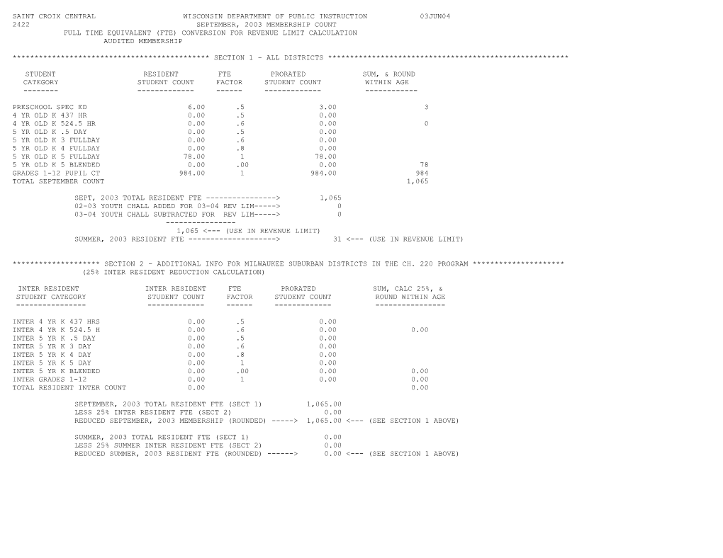 FTE Membership Worksheets Used for 2003 Revenue Limit Computation