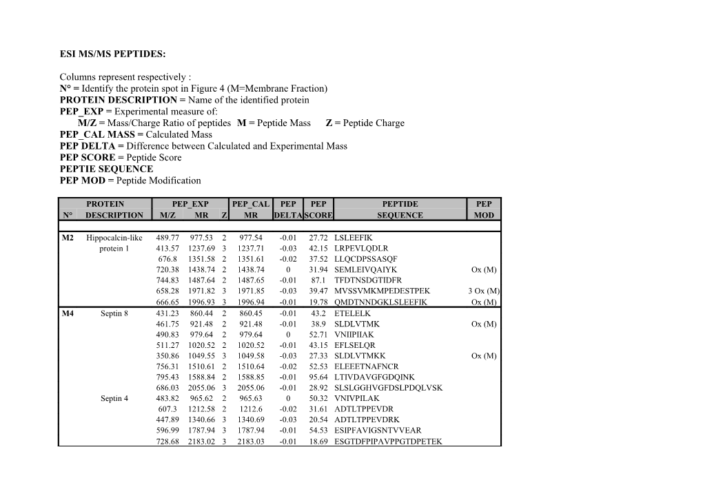 Esi Ms/Ms Peptides