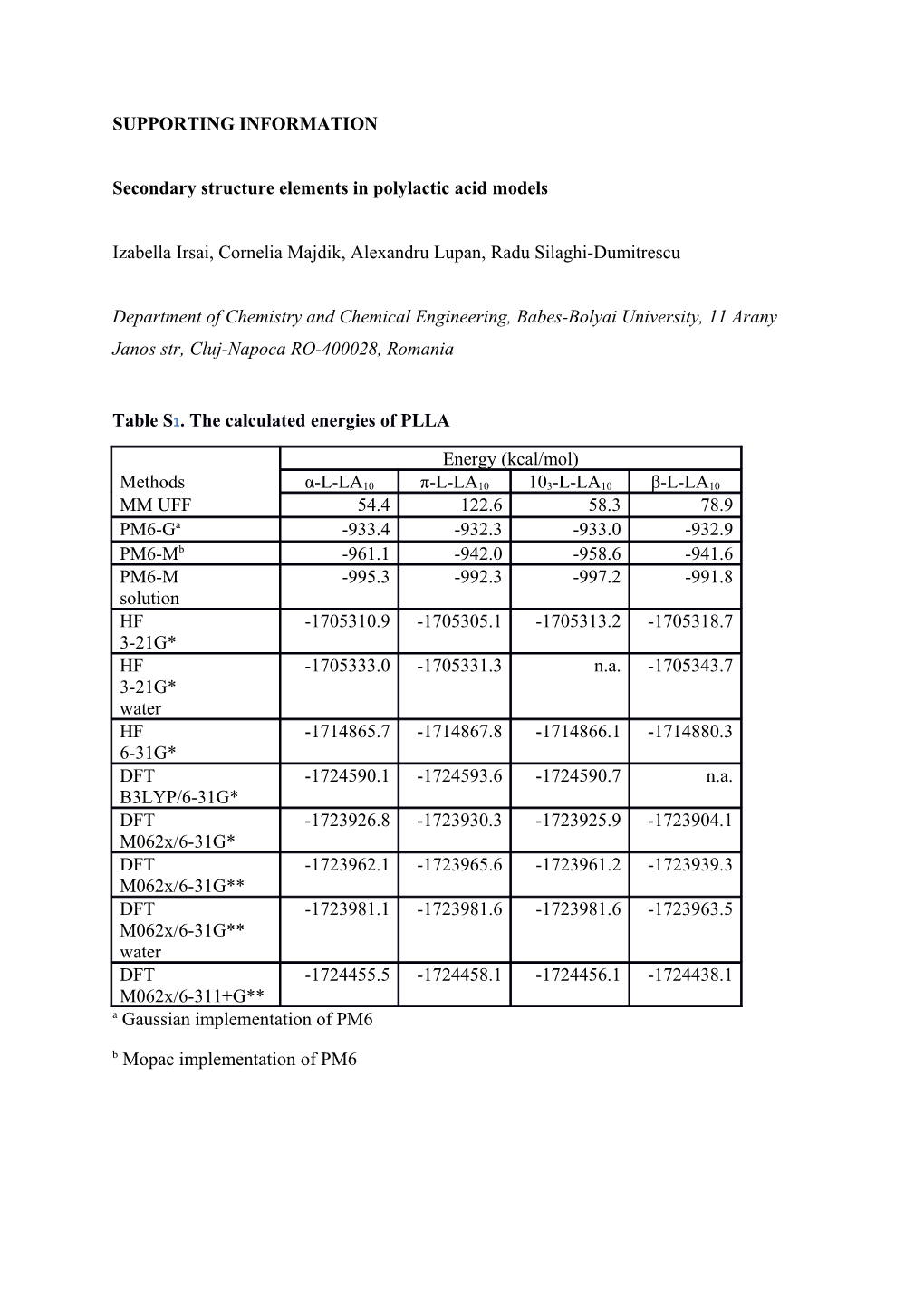 Secondary Structure Elements in Polylactic Acid Models