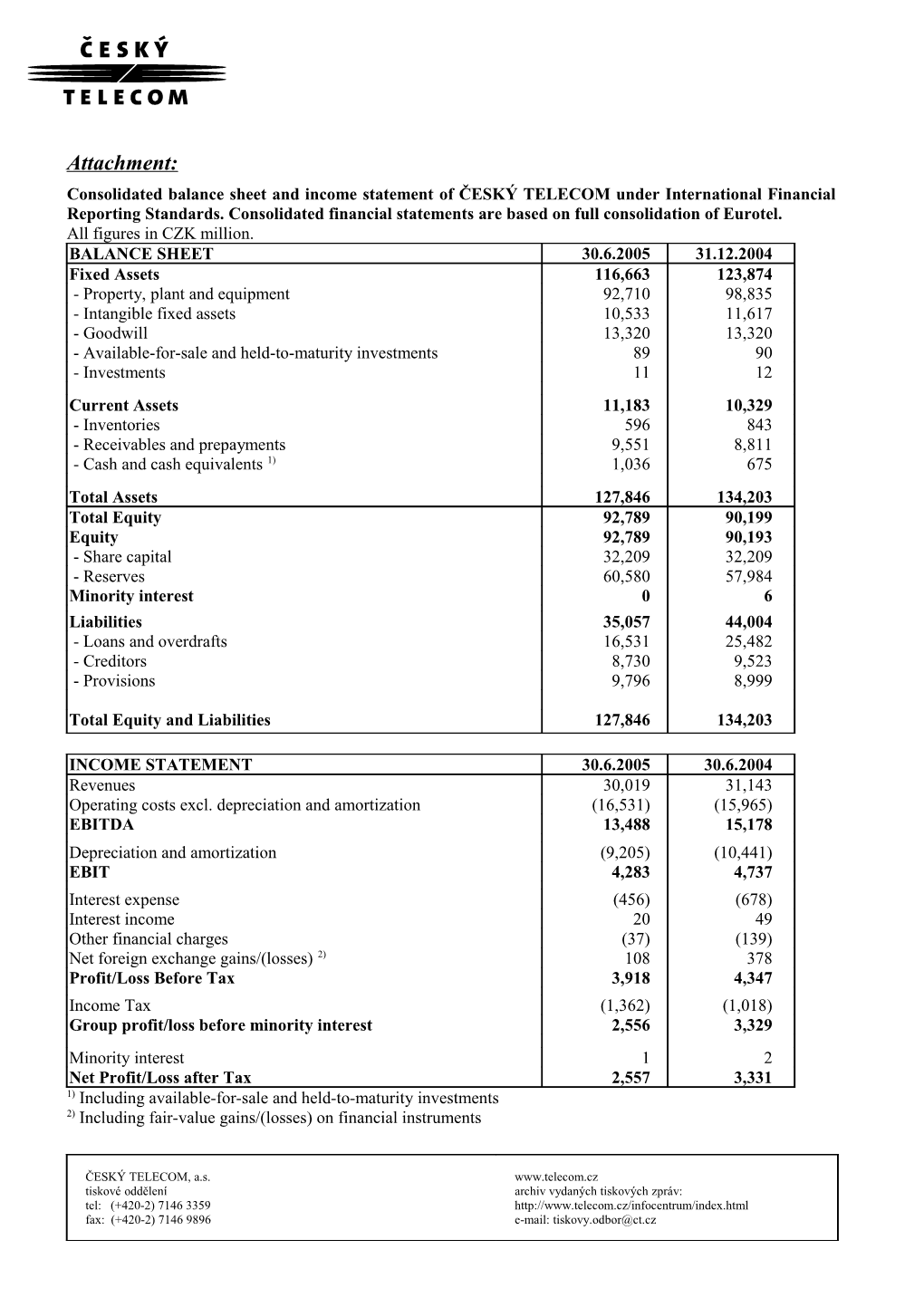 Consolidated Balance Sheet and Income Statement of ČESKÝ TELECOM Under International Financial