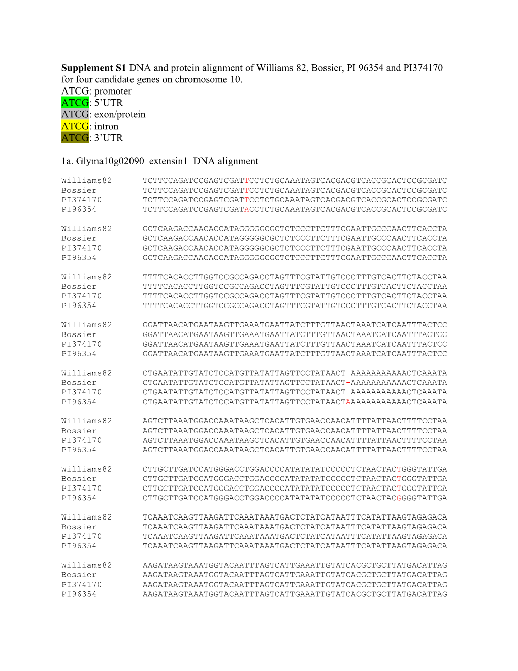 Supplement S1 DNA and Protein Alignment of Williams 82, Bossier, PI 96354 and PI374170